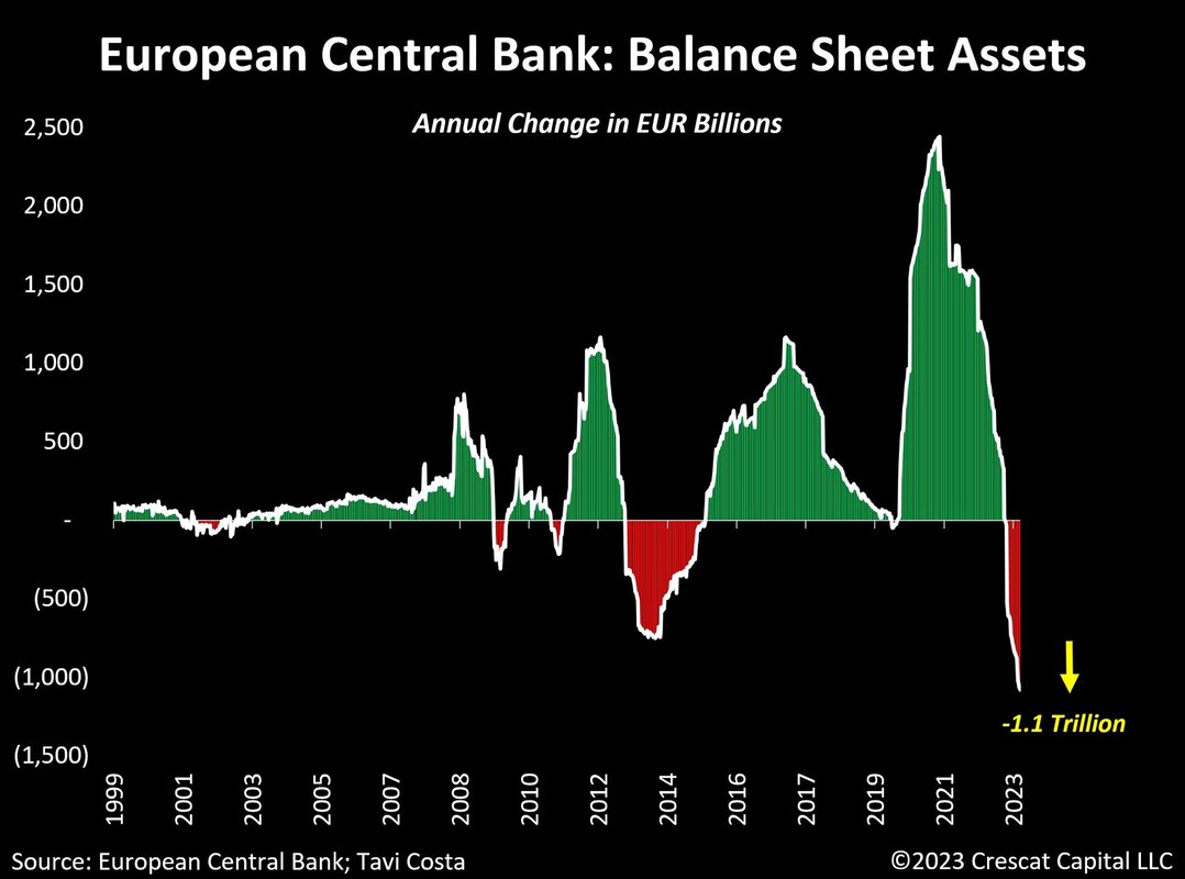 ECB Balance Sheet 2023 - How long until something breaks again - Friday 05.05.2023 Picture