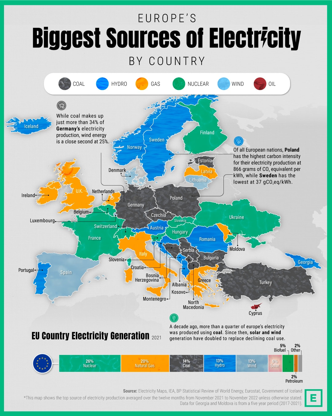 Europe's Biggest Energy Sources Picture