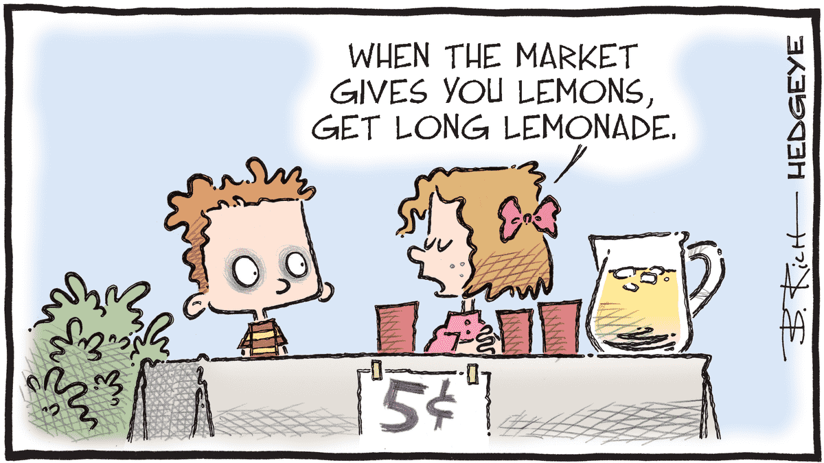 MacroTraders.ro - Hedgeye - Cartoon of the Day- Making the Most- 3 Wednesday - 15.05.2024 Picture