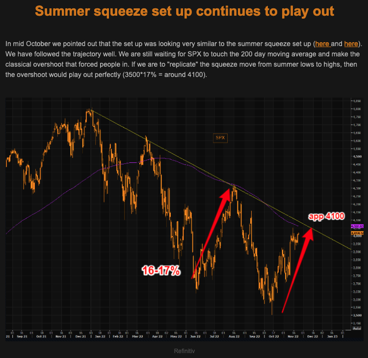 Summer squeeze on S&P Picture