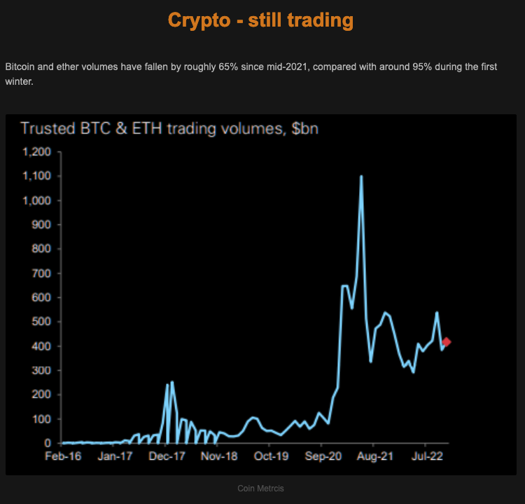 TME crypto still trading Picture