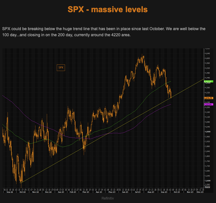 TheMarketEar - MacroTraders.ro - Wednesday 04.10.2023 - SPX massive levels Picture