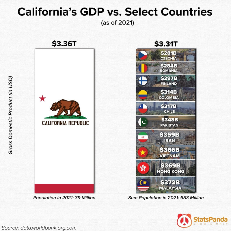 Visual Capitalist California GDP vs Countries 29 March 2023 Picture