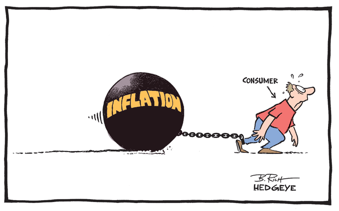 Hedgeye Cartoon consumer inflation dragging Picture