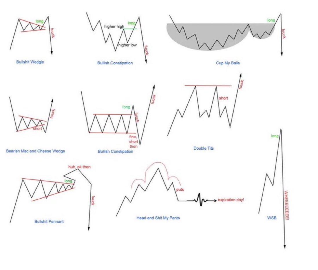 Best Trading Patterns in 2023 - 04.04.4023 - Picture