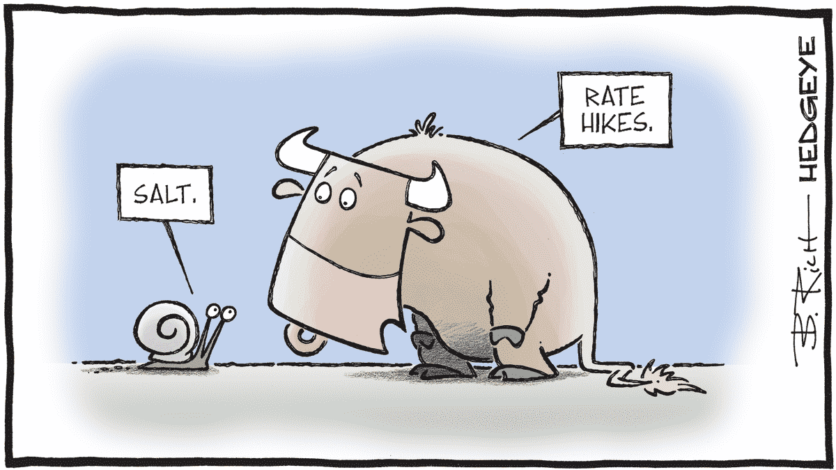 Hedgeye's Cartoon of the Day: Weaknesses 20.10.2022 Picture