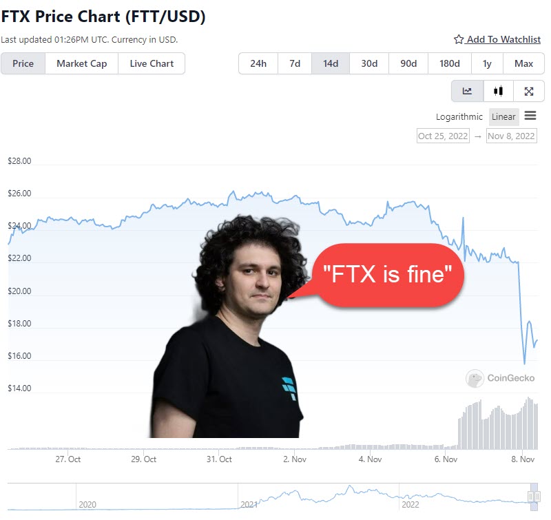 FTX price chart everything is fine Sam Bankman Picture