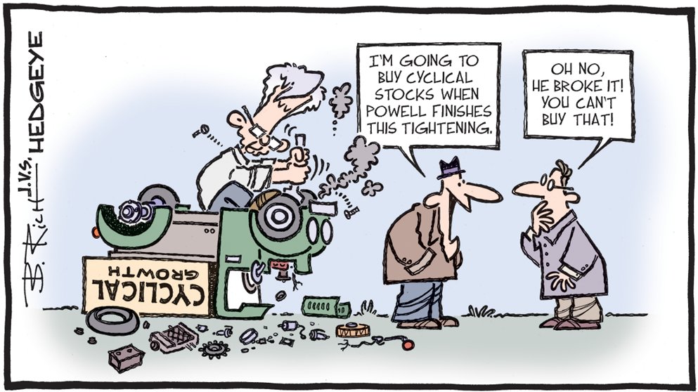 Hedgeye picture powel cyclicals Picture