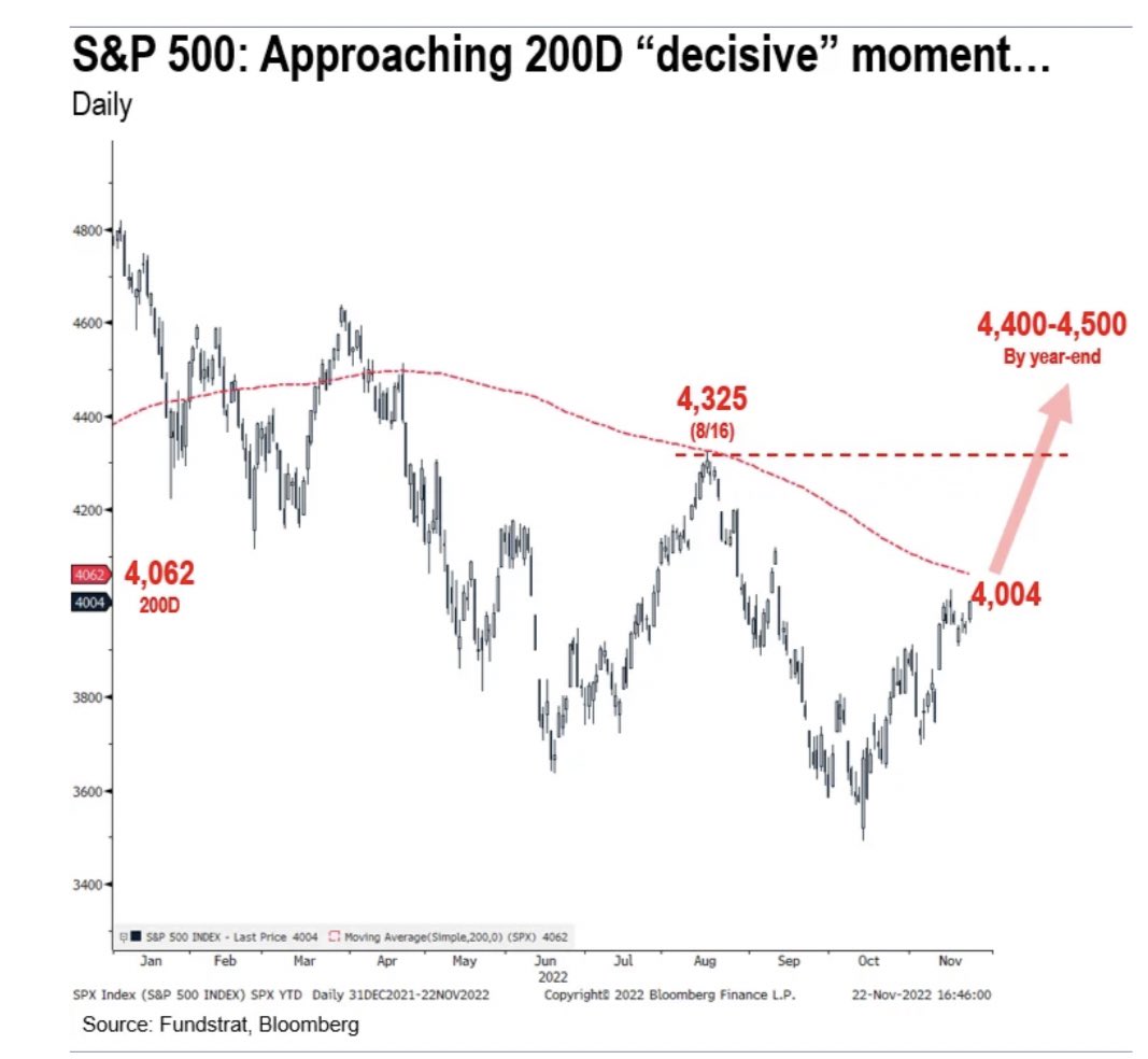 SPX500 december moment Picture