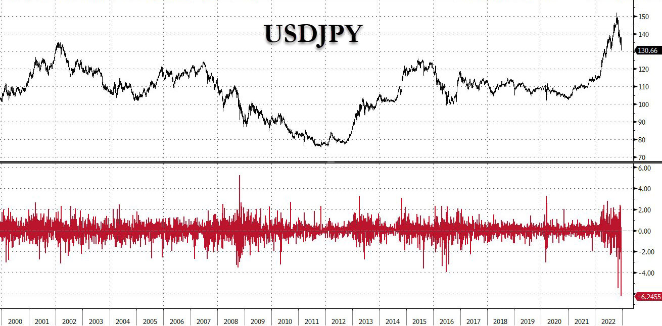 Usd/Jpy biggest move ever Picture