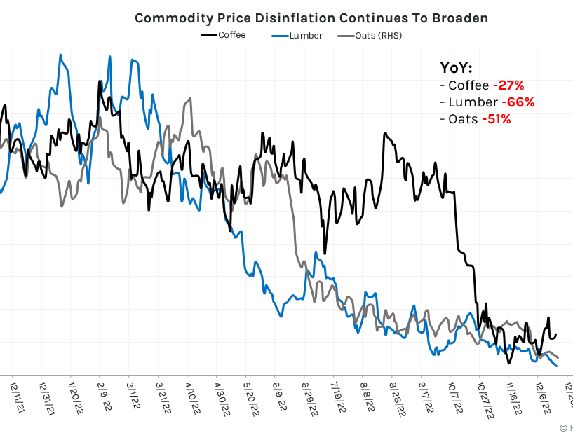 Hedgeye commodity disinflation Picture
