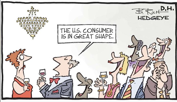 Hedgeye Cartoon The US consumer is in great shape Picture