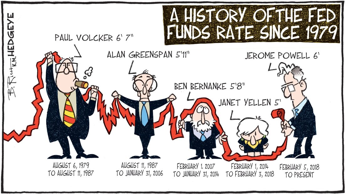 Hedgeye Cartoon Fed Funds Rate History Picture
