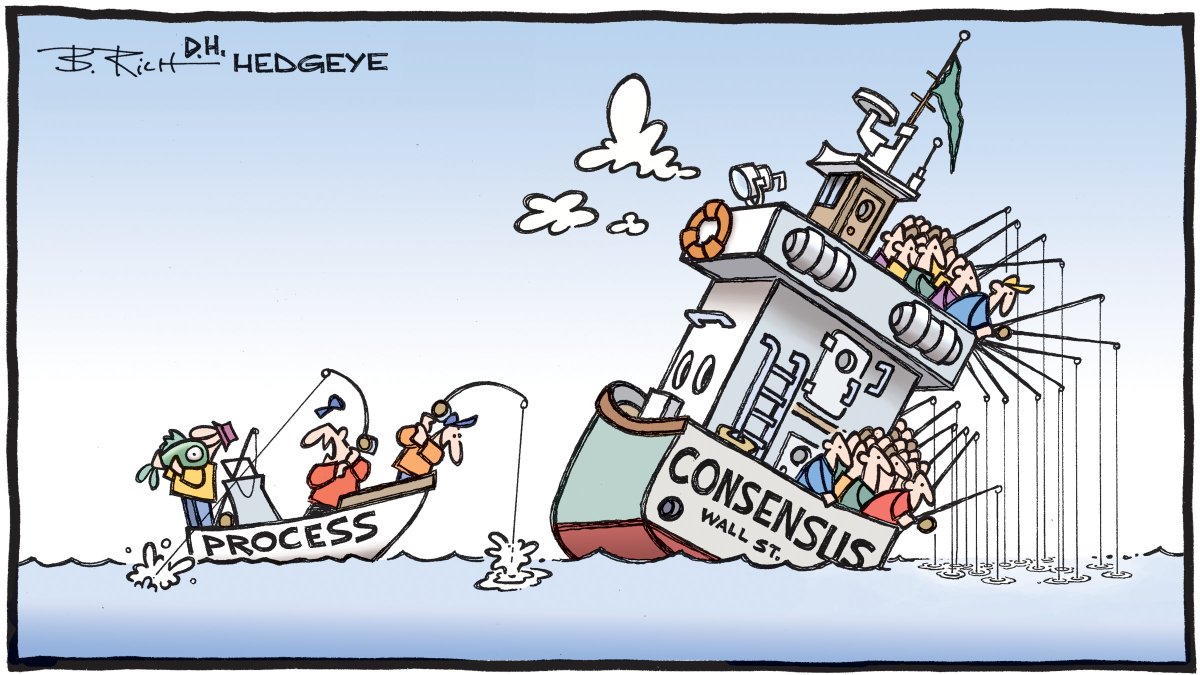 Hedgeye Bob Rich Cartoon of the Day - Process vs Consensus - 10.04.2023 Picture