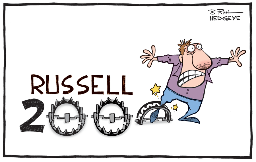 Hedgeye Bob Rich Cartoon of the Day - Russell 2000 - Friday 26.05.2023 Picture