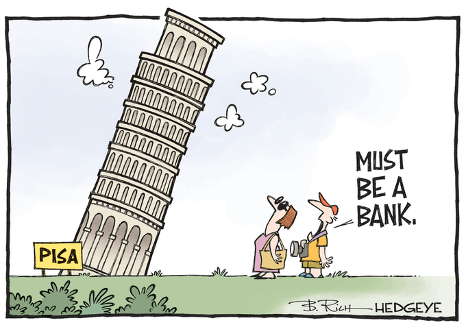 Hedgeye Cartoon of the Day 22 March 2023 BANK COLLAPSE SVB Picture