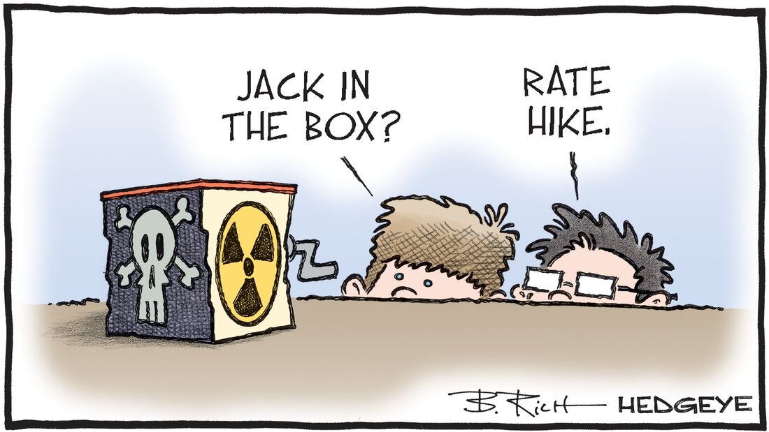 Hedgeye Cartoon of the Day 22 March 2023 FED RATE HIKE Picture