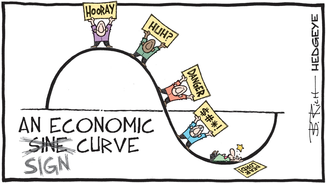 Hedgeye Cartoon of the Day Bob Rich's Cyclicals 06.04.2023 Blog Macro Traders Picture