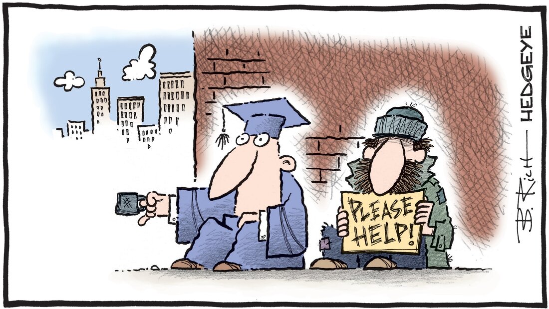 Hedgeye - Macro Blog Romania - Cartoon of the Day - Cap & Frown - Monday 03.07.2023 Picture