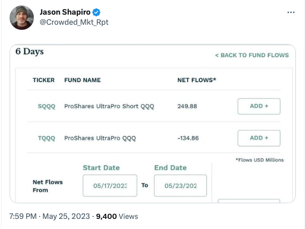 Jason Shapiro Tweet - Friday 26.05.2023 - Macro Traders Blog Picture