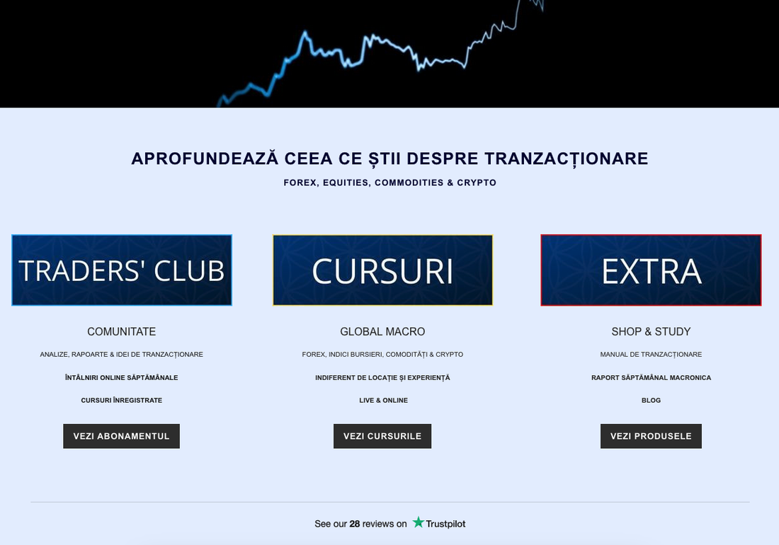 Macro Traders Homepage - Macro Blog Romania - Friday 07.07.2023 Picture