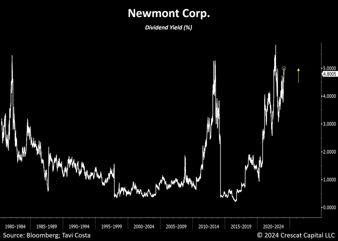 MacroTraders.ro - GOLD - Tavi Costa Tweet Newmont Corp - Tuesday 20.02.2024 Picture