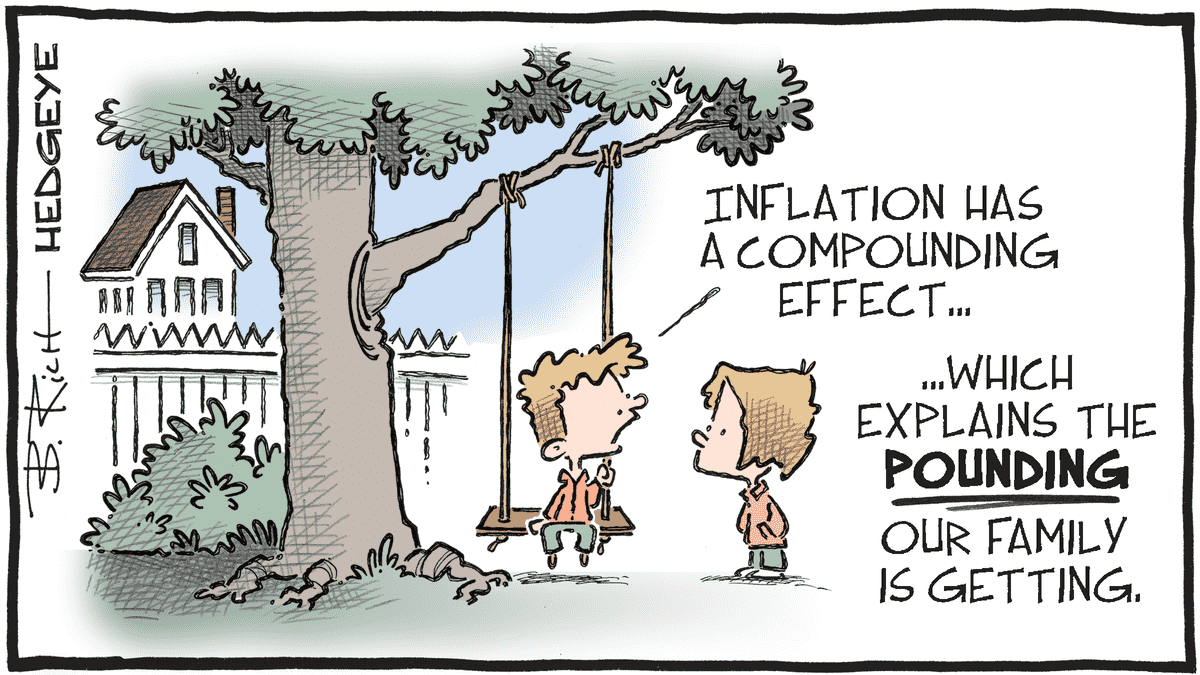 MacroTraders.ro - Hedgeye - 18.10.2023 - Cartoon of the Day- Taking a Pounding Picture