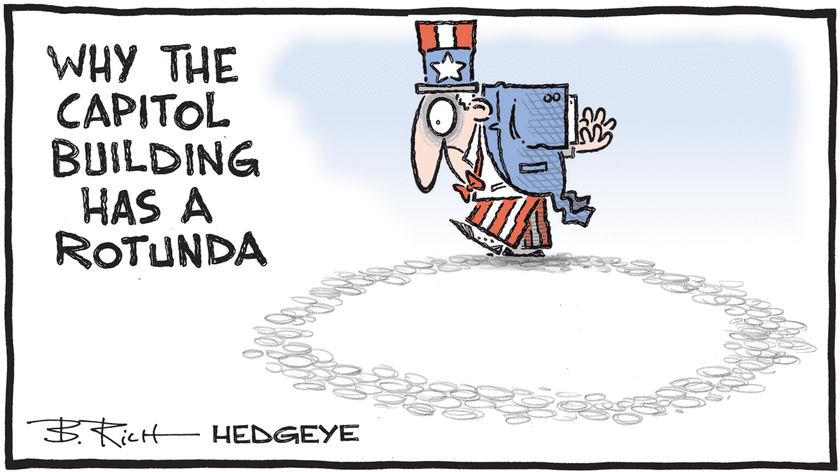 MacroTraders.ro - Hedgeye - Cartoon of the Day - Circle Back - Tuesday 05.03.2024 Picture