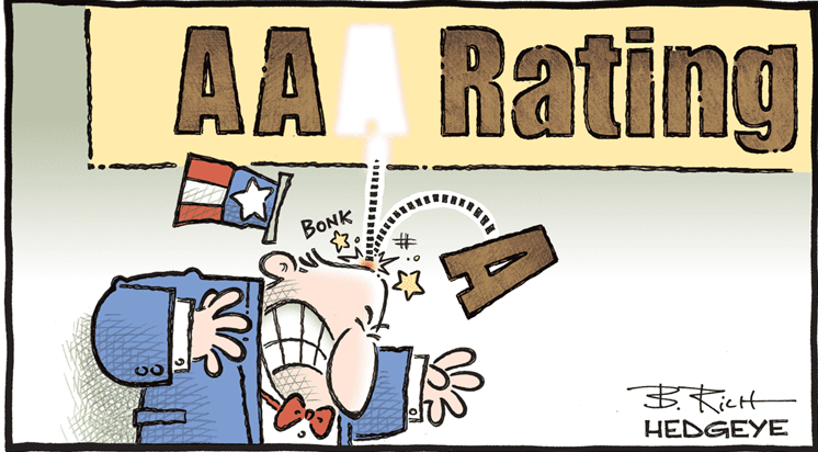 MacroTraders.ro - Hedgeye - Cartoon of the Day - Downgrade - Monday 13.11.2023 Picture