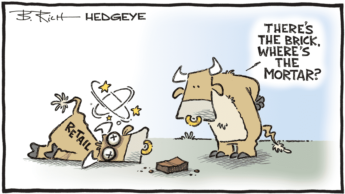 MacroTraders.ro - Hedgeye - Cartoon of the Day - Ouch - Monday 13.11.2023 Picture