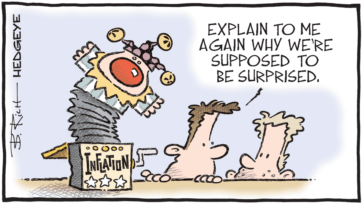 MacroTraders.ro - Hedgeye - Cartoon of the Day -  PCE above expectations - Monday 29.04.2024 Picture