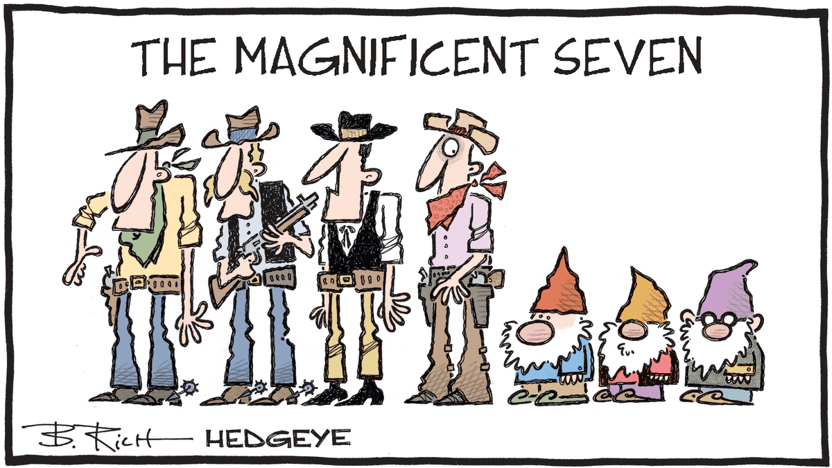 MacroTraders.ro - Hedgeye - Cartoon of the Day - Whistle While You Short - Monday 11.03.2024 Picture