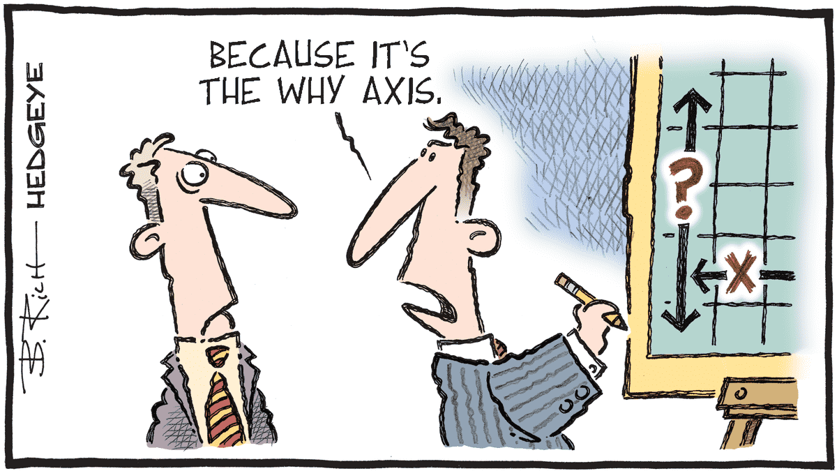 MacroTraders.ro - Hedgeye - Cartoon of the Day - Who Knows? - Thursday 19.10.2023 Picture