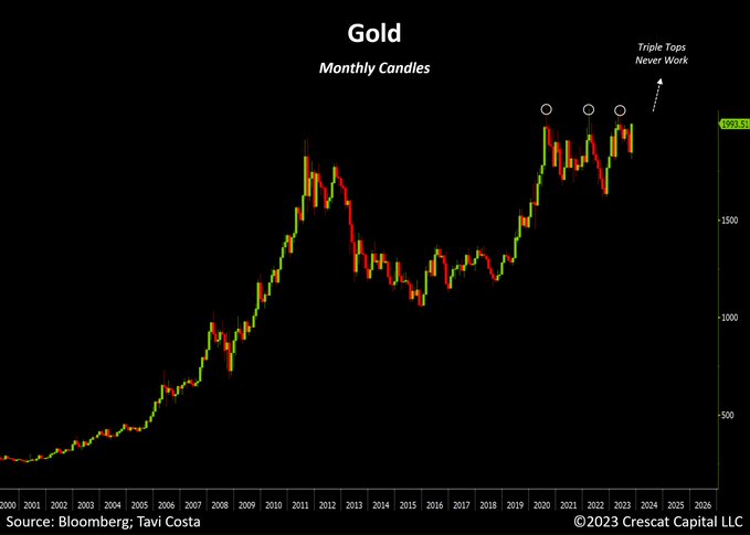 MacroTraders.ro - Monday 23.10.2023 - Gold Picture 1 Picture