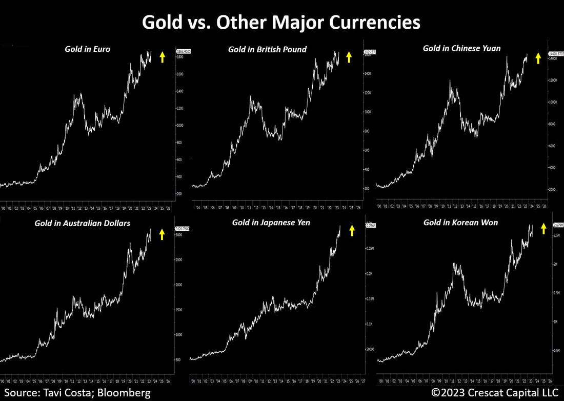MacroTraders.ro - Monday 23.10.2023 - Gold Picture 2 Picture