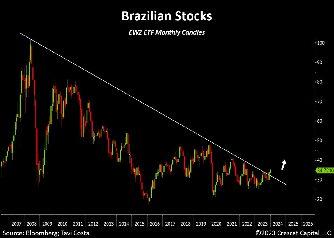 MacroTraders.ro - Otavio Tavi Costa - Brazilian Stocks - Monday 18.12.2023 Picture