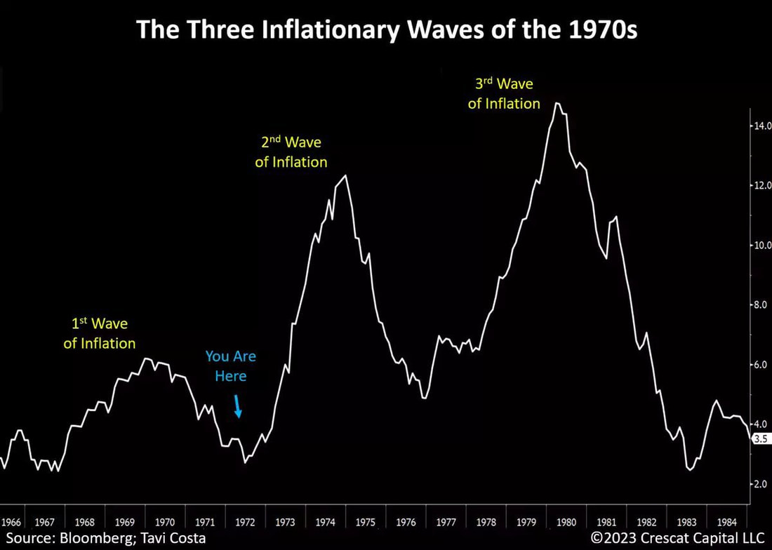 MacroTraders.ro - Tavi Costa - Inflation Waves - Friday 12.01.2024 Picture