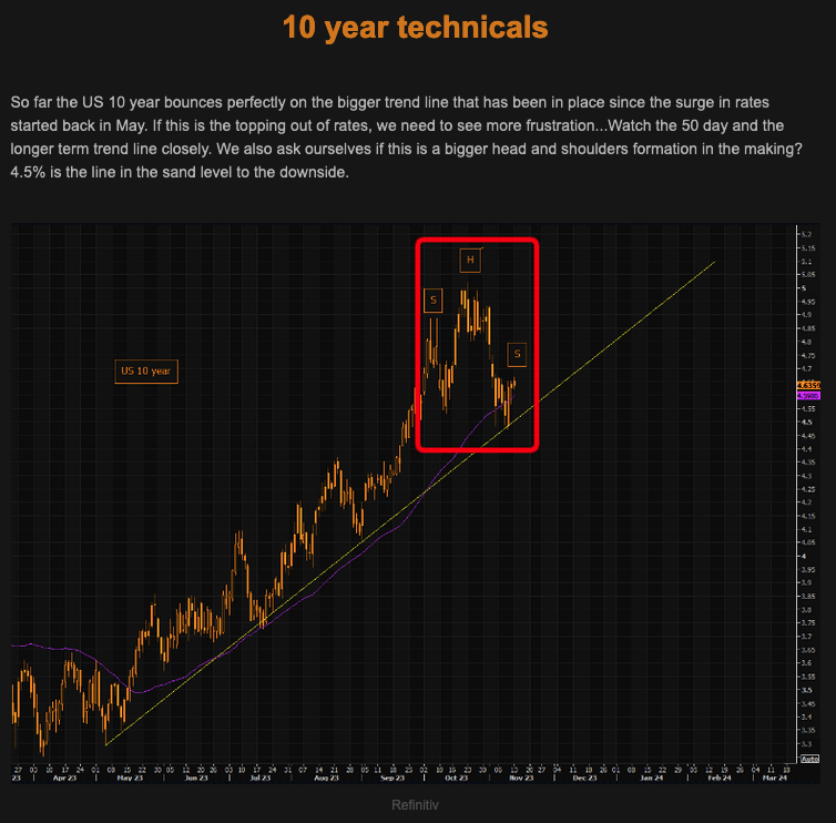 MacroTraders.ro - TheMarketEar - 10-Year Technicals - Tuesday 14.11.2023 Picture