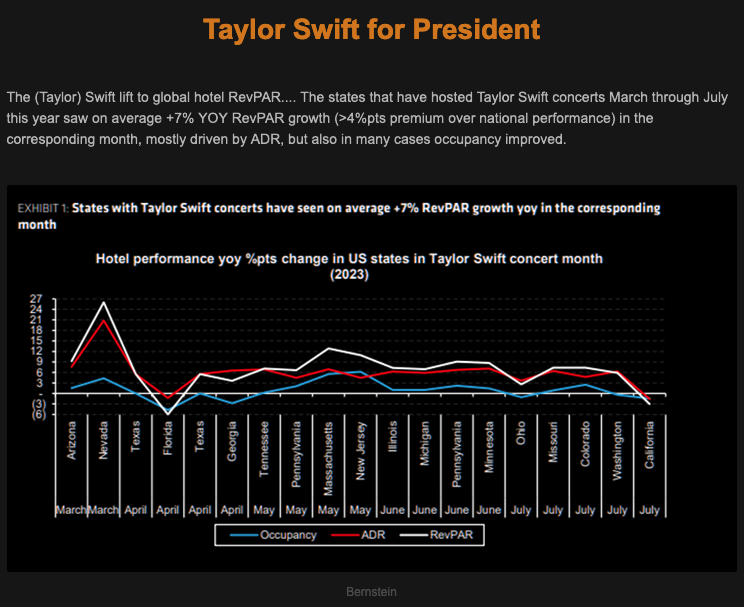 MacroTraders.ro - TheMarketEar - Tuesday 12.09.2023 - Tailor Swift for president Picture