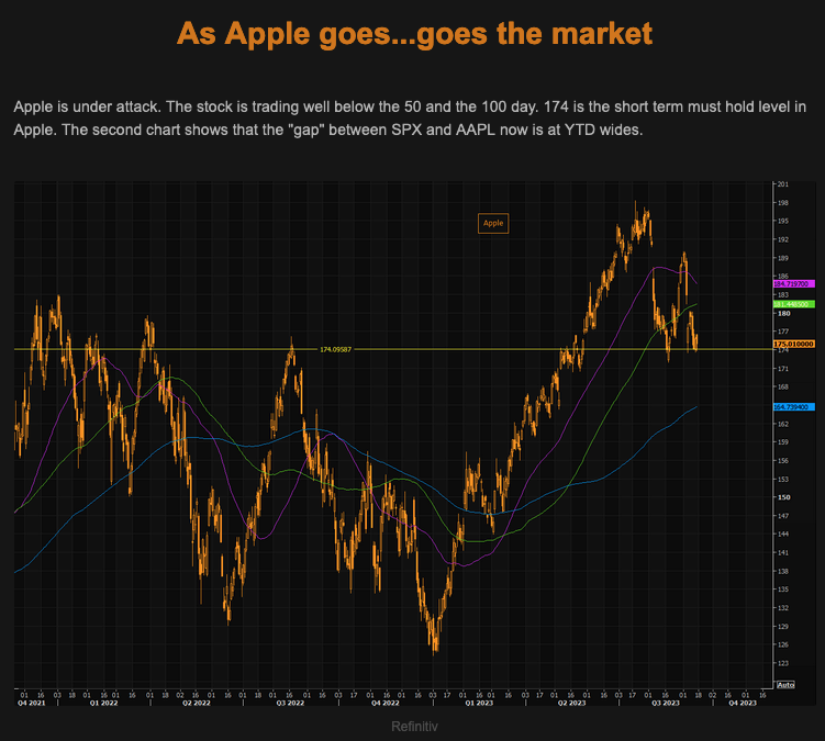 MacroTraders.ro - TheMarketEar - Tuesday 19.09.2023 - As Apple Goes 1... Picture