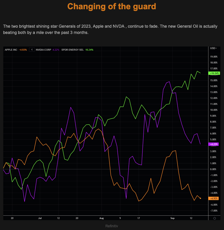 MacroTraders.ro - TheMarketEar - Tuesday 19.09.2023 - Changing of Guard Picture