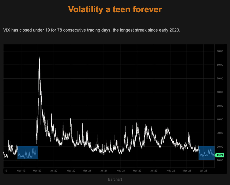 MacroTraders.ro - TheMarketEar - Tuesday 19.09.2023 - Volatility a teen forever Picture