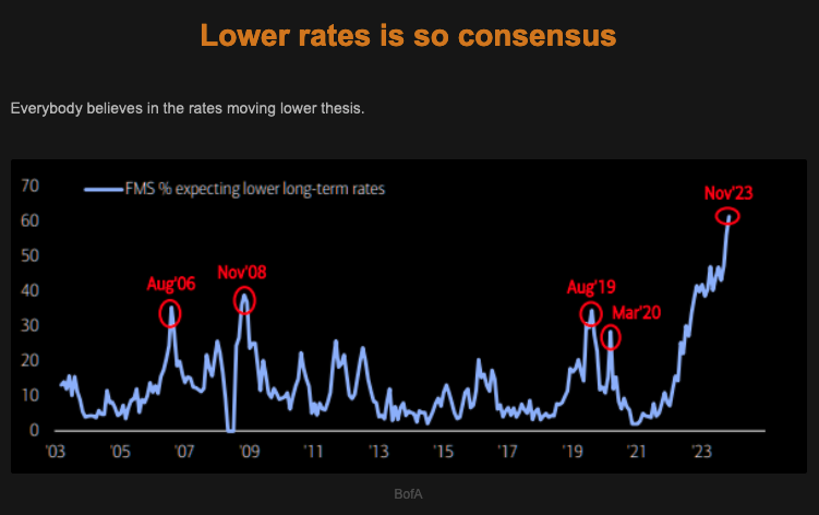 MacroTraders.ro - TheMarketEar - Wednesday 15.11.2023 - Lower Rates Consensus Picture