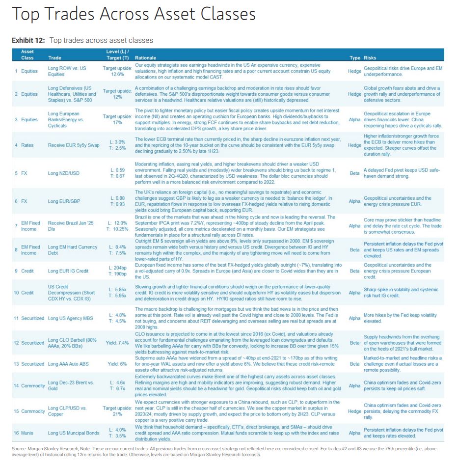 Morgan Stanley top trades Picture