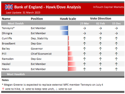 BOE Hawks Doves and Voters 2023 Picture