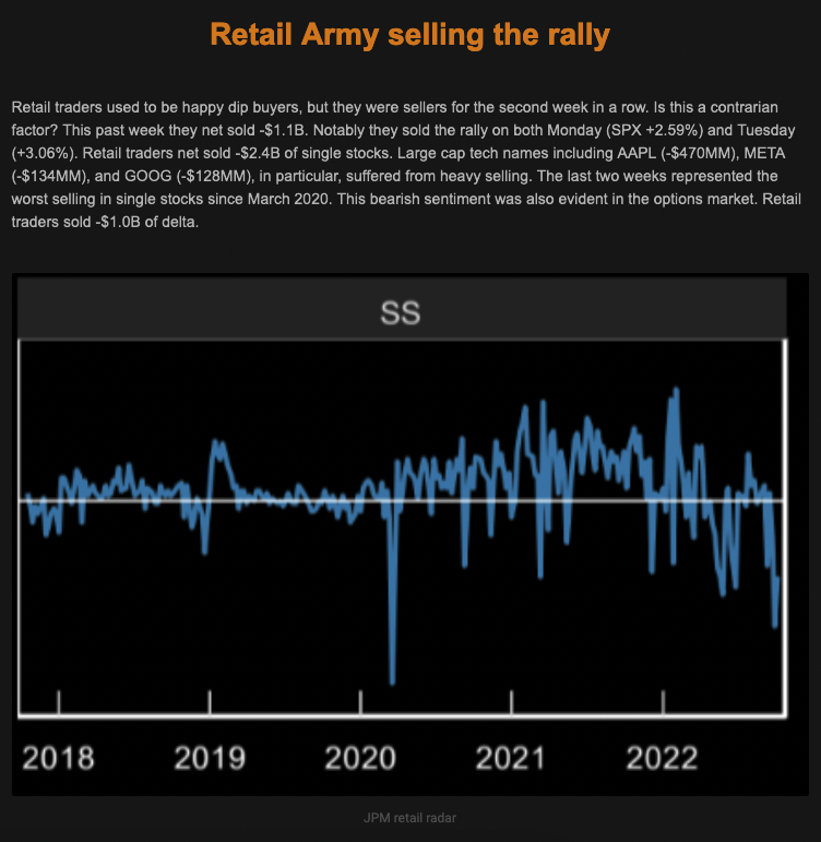 Retail Army picture by The Market Ear on Macro Traders Friday 07.10.2022