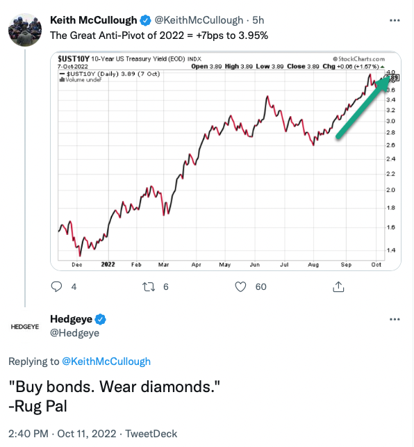 Hedgeye's Keith McCullough Tweet on bonds Picture on macrotraders.ro