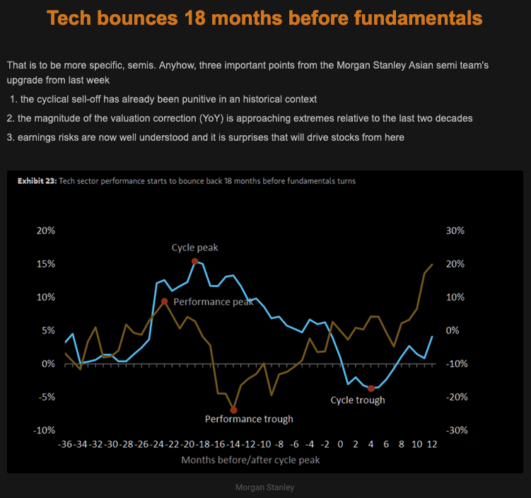 Tech Bounces The Market Ear article on Nasdaq Picture on macrotraders.ro