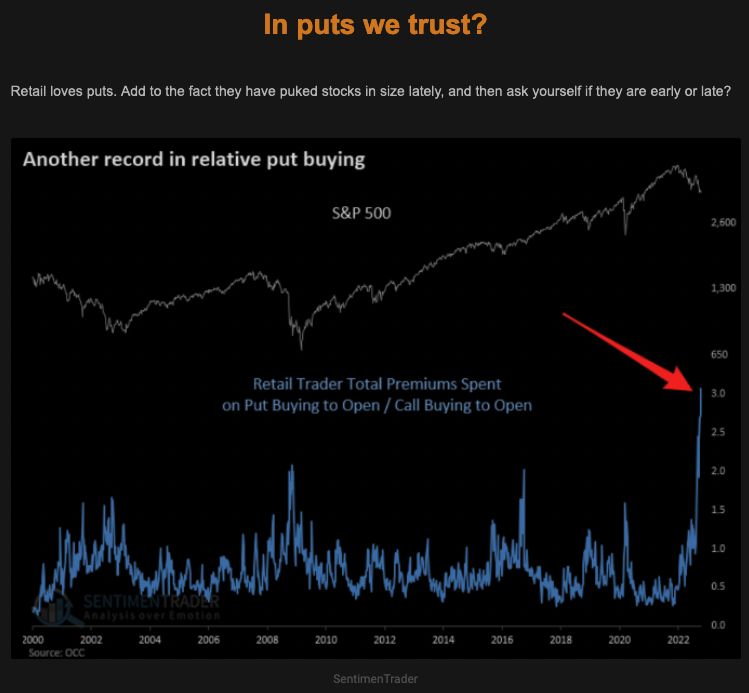 In puts we trust? Retail loves puts. TME on macrotraders.ro Picture