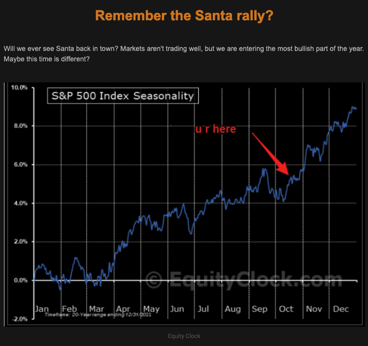 Remember the Santa rally on stocks? Picture